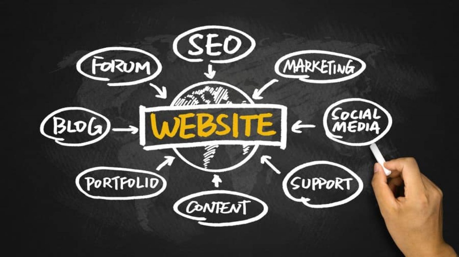 The Most Important SEO Tips