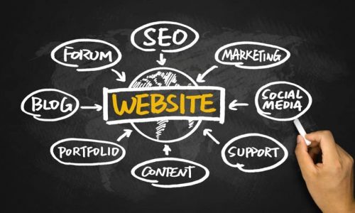 The Most Important SEO Tips